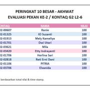 Hasil Evaluasi Level 2/6 Pekan 2/G2