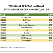Hasil Evaluasi Level 2/6 Pekan 3/G2