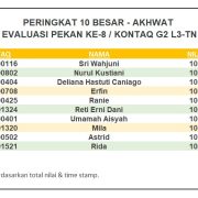 Hasil Evaluasi Level 3 / Tazkiyatun Nafs Pekan 8/G2