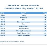 Hasil Evaluasi Level 2/6 Pekan 9/G2