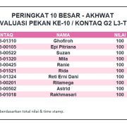 Hasil Evaluasi Level 3 / Tazkiyatun Nafs Pekan 10/G2