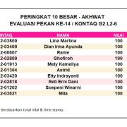 Hasil Evaluasi Level 2/6 Pekan 14/G2