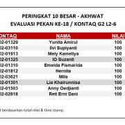 Hasil Evaluasi Level 2/6 Pekan 18/G2