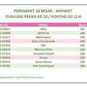 Hasil Evaluasi Level 2/6 Pekan 19/G2