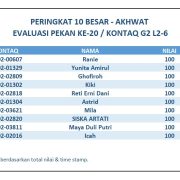 Hasil Evaluasi Level 2/6 Pekan 20/G2
