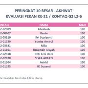 Hasil Evaluasi Level 2/6 Pekan 21/G2