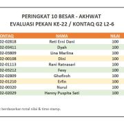 Hasil Evaluasi Level 2/6 Pekan 22/G2