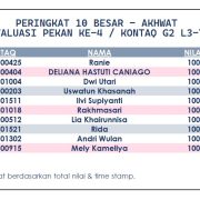 Hasil Evaluasi Level 3 / Tarbiyatul ‘Aulad Fil Islam Pekan 4/G2