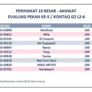 Hasil Evaluasi Level 2/6 Pekan 5/G2