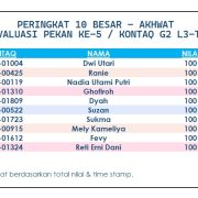 Hasil Evaluasi Level 3 / Tarbiyatul ‘Aulad Fil Islam Pekan 5/G2