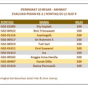 Hasil Evaluasi Level 2/9 Pekan 2/G5