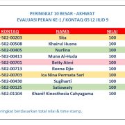 Hasil Evaluasi Level 2/9 Pekan 1/G5