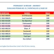 Hasil Evaluasi Level 2/9 Pekan 18/G5