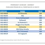 Hasil Evaluasi Level 2/9 Pekan 6/G5