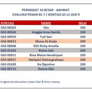 Hasil Evaluasi Level 2/9 Pekan 7/G5