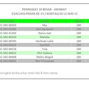 Hasil Evaluasi Level 2/11 Pekan 13/G5
