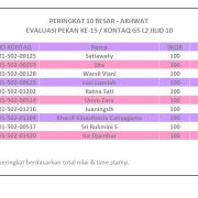Hasil Evaluasi Level 2/10 Pekan 15/G5