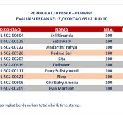 Hasil Evaluasi Level 2/10 Pekan 17/G5