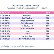 Hasil Evaluasi Level 2/10 Pekan 18/G5