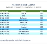 Hasil Evaluasi Level 2/10 Pekan 19/G5
