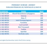 Hasil Evaluasi Level 2/10 Pekan 20/G5