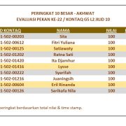 Hasil Evaluasi Level 2/10 Pekan 22/G5