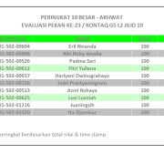 Hasil Evaluasi Level 2/10 Pekan 23/G5