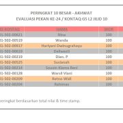 Hasil Evaluasi Level 2/10 Pekan 24/G5
