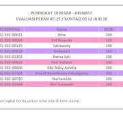 Hasil Evaluasi Level 2/10 Pekan 25/G5