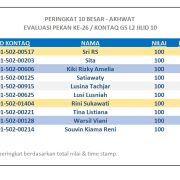 Hasil Evaluasi Level 2/10 Pekan 26/G5
