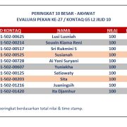 Hasil Evaluasi Level 2/10 Pekan 27/G5