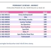 Hasil Evaluasi Level 2/10 Pekan 28/G5