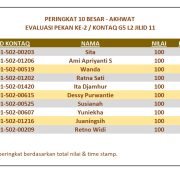 Hasil Evaluasi Level 2/11 Pekan 2/G5