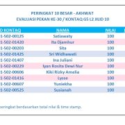 Hasil Evaluasi Level 2/10 Pekan 30/G5