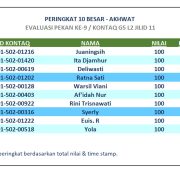 Hasil Evaluasi Level 2/11 Pekan 9/G5