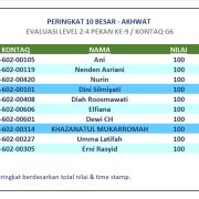 Hasil Evaluasi Level 2/4 Pekan 9/G6