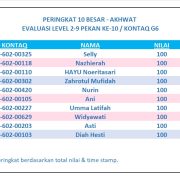 Hasil Evaluasi Level 2/9 Pekan 10/G6