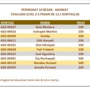 Hasil Evaluasi Level 2/5 Pekan 12/G6