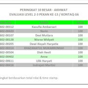 Hasil Evaluasi Level 2/3 Pekan 13/G6