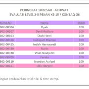 Hasil Evaluasi Level 2/5 Pekan 15/G6