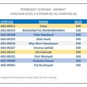 Hasil Evaluasi Level 2/4 Pekan 16/G6