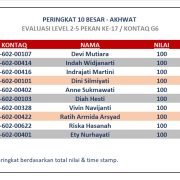 Hasil Evaluasi Level 2/5 Pekan 17/G6