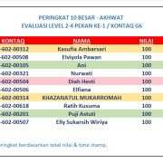 Hasil Evaluasi Level 2/4 Pekan 1/G6
