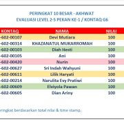 Hasil Evaluasi Level 2/5 Pekan 1/G6