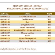 Hasil Evaluasi Level 2/4 Pekan 2/G6