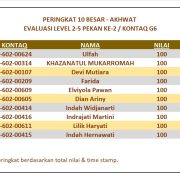 Hasil Evaluasi Level 2/5 Pekan 2/G6