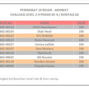 Hasil Evaluasi Level 2/9 Pekan 4/G6