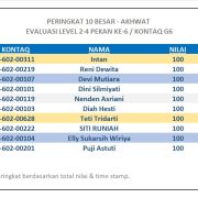 Hasil Evaluasi Level 2/4 Pekan 6/G6