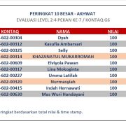 Hasil Evaluasi Level 2/4 Pekan 7/G6