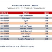 Hasil Evaluasi Level 2/9 Pekan 7/G6